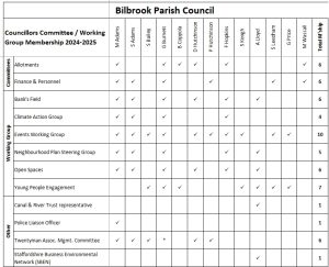 Committee memberships